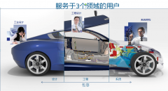 機械設計軟件